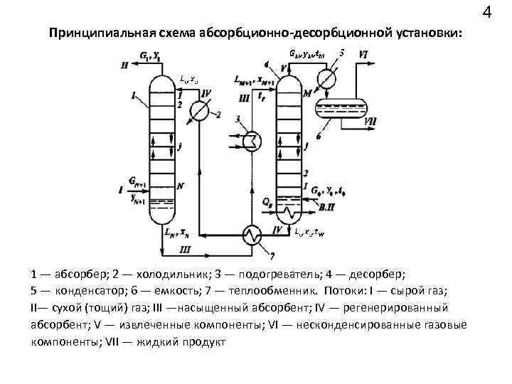 Абсорбционная установка схема