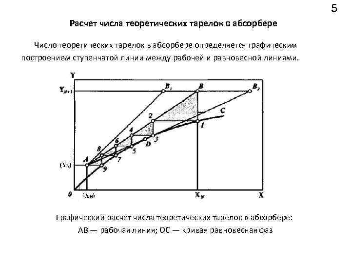 5 Расчет числа теоретических тарелок в абсорбере Число теоретических тарелок в абсорбере определяется графическим