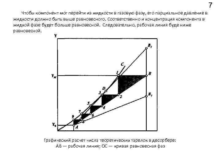 7 Чтобы компонент мог перейти из жидкости в газовую фазу, его парциальное давление в