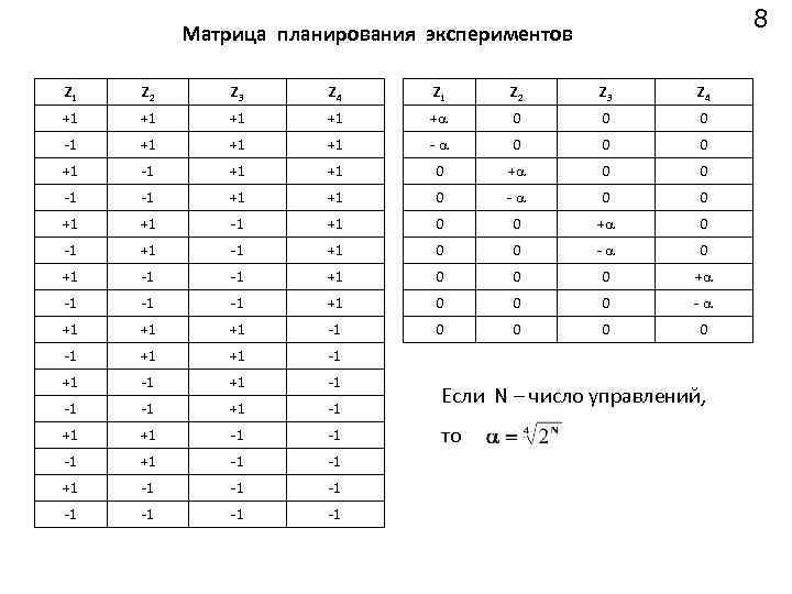 Что показывает план матрица эксперимента