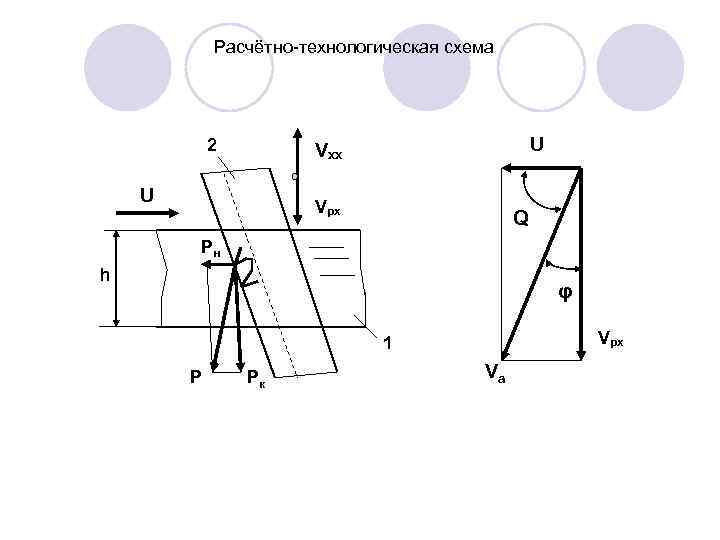 Расчётно-технологическая схема 2 U Vхх U Vрх Q Рн h φ Vрх 1 Р