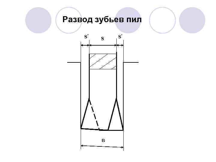 Развод зубьев пил s’ s в s’ 