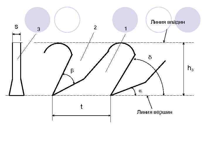 s 2 3 Линия впадин 1 δ hз β t Линия вершин 