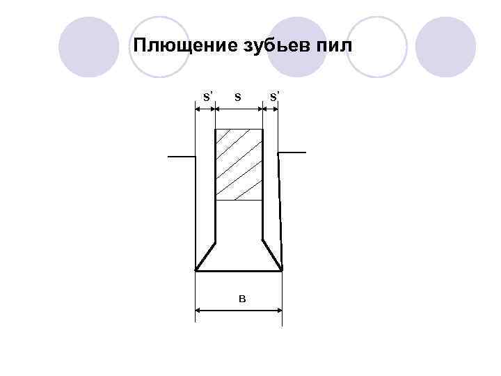 Плющение зубьев пил s’ s в s’ 