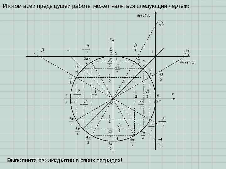 Итогом всей предыдущей работы может являться следующий чертеж: 0 Выполните его аккуратно в своих