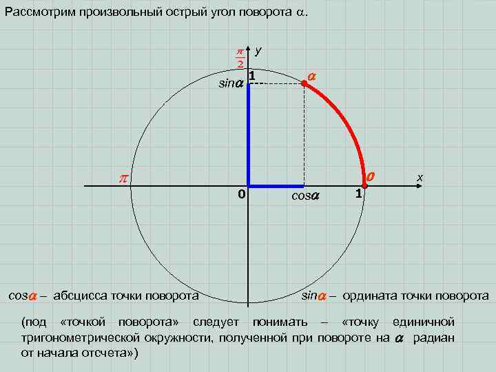 Рассмотрим произвольный острый угол поворота . y sin 1 0 0 cos – абсцисса
