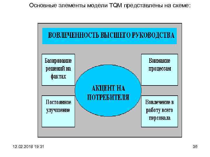 Что не относится в системе tqm к гибким схемам оплаты труда