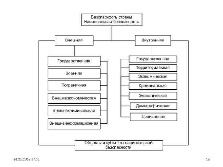 Схема национальной безопасности