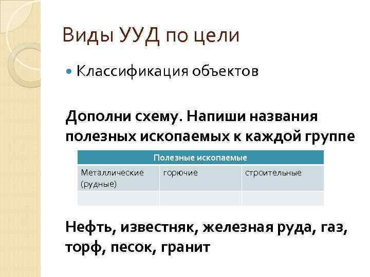 Виды УУД по цели Классификация объектов Дополни схему. Напиши названия полезных ископаемых к каждой