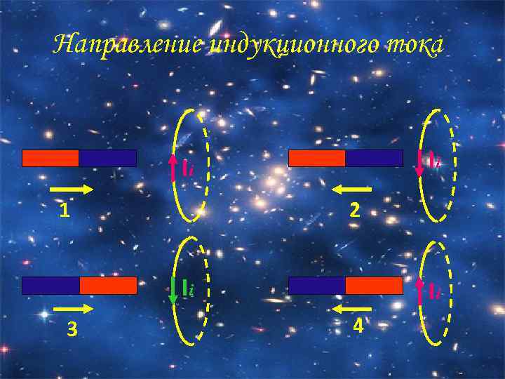 Направление индукционного тока Ii Ii 1 2 Ii 3 Ii 4 