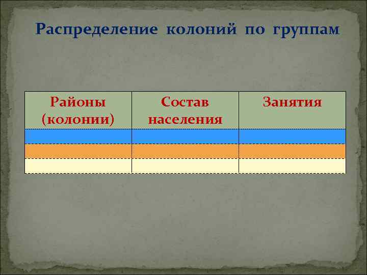 Распределение колоний по группам Районы (колонии) Состав населения Занятия 