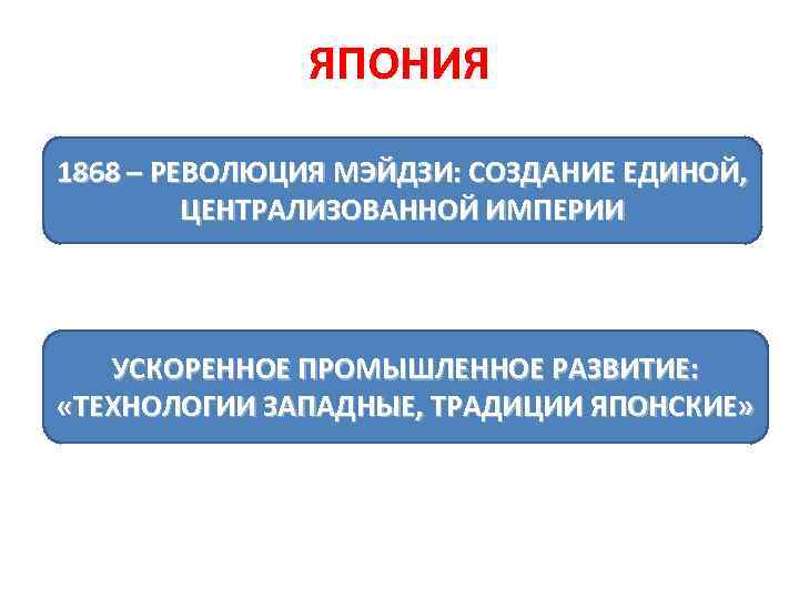 ЯПОНИЯ 1868 – РЕВОЛЮЦИЯ МЭЙДЗИ: СОЗДАНИЕ ЕДИНОЙ, ЦЕНТРАЛИЗОВАННОЙ ИМПЕРИИ УСКОРЕННОЕ ПРОМЫШЛЕННОЕ РАЗВИТИЕ: «ТЕХНОЛОГИИ ЗАПАДНЫЕ,