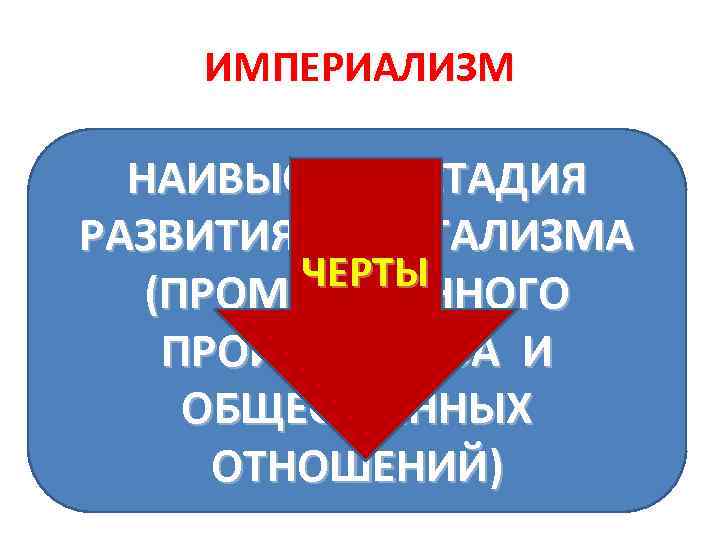 ИМПЕРИАЛИЗМ НАИВЫСШАЯ СТАДИЯ РАЗВИТИЯ КАПИТАЛИЗМА ЧЕРТЫ (ПРОМЫШЛЕННОГО ПРОИЗВОДСТВА И ОБЩЕСТВЕННЫХ ОТНОШЕНИЙ) 