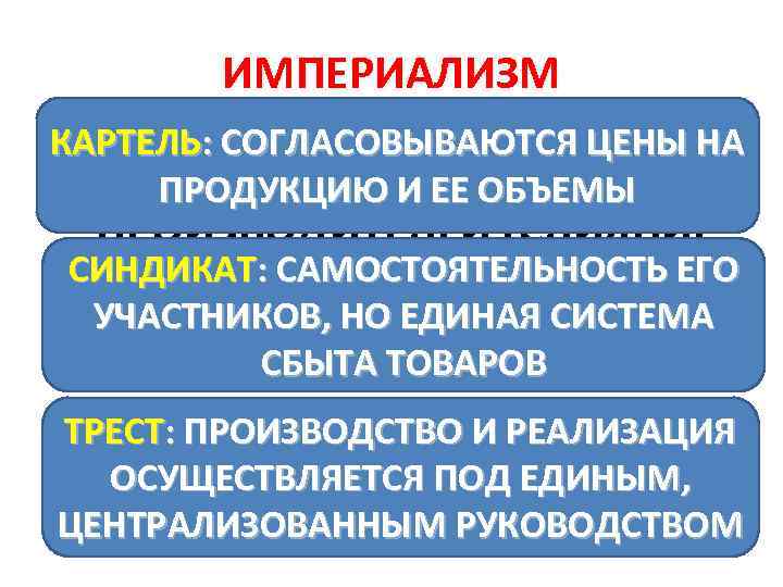 ИМПЕРИАЛИЗМ КАРТЕЛЬ: СОГЛАСОВЫВАЮТСЯ ЦЕНЫ НА ОБЪЕДИНЕНИЕ ПРОДУКЦИЮ И ЕЕ ОБЪЕМЫ ПРОИЗВОДИТЕЛЕЙ (СЛИЯНИЕ СИНДИКАТ: САМОСТОЯТЕЛЬНОСТЬ