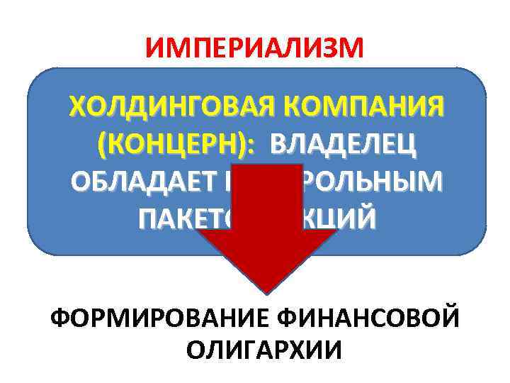 ИМПЕРИАЛИЗМ СЛИЯНИЕ БАНКОВСКОГО И ХОЛДИНГОВАЯ КОМПАНИЯ ПРОМЫШЛЕННОГО (КОНЦЕРН): ВЛАДЕЛЕЦ КАПИТАЛОВ, ФОРМИРОВАНИЕ ОБЛАДАЕТ КОНТРОЛЬНЫМ ФИНАНСОВОГО