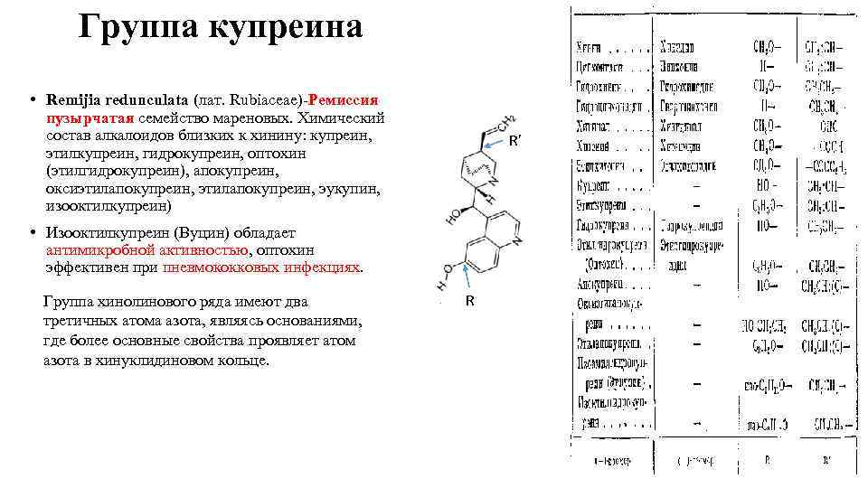 Группа купреина • Remijia redunculata (лат. Rubiaceae)-Ремиссия пузырчатая семейство мареновых. Химический состав алкалоидов близких