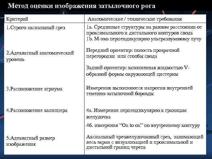 Метод оценки изображения затылочного рога Критерий Анатомические / технические требования 1. Строго аксиальный срез