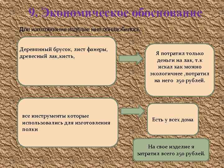 9. Экономическое обоснование Для изготовления изделия мне понадобилось: Деревянный брусок, лист фанеры, древесный лак,