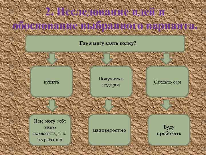 2. Исследование идей и обоснование выбранного варианта. Где я могу взять полку? купить Я