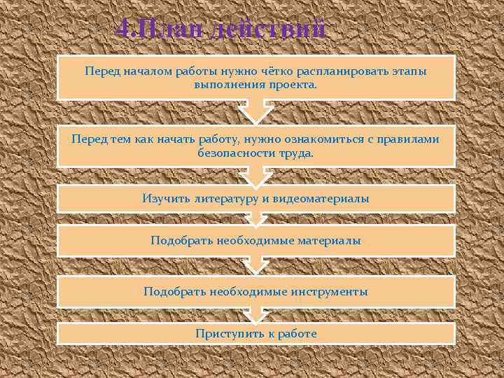 4. План действий Перед началом работы нужно чётко распланировать этапы выполнения проекта. Перед тем