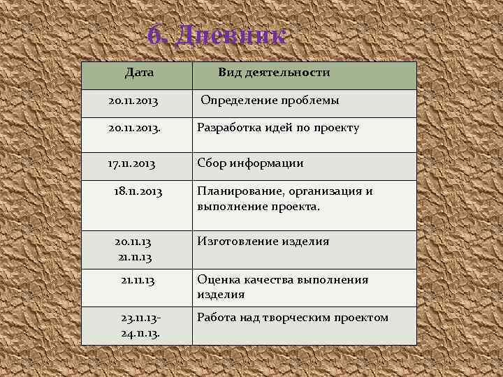 6. Дневник Дата Вид деятельности 20. 11. 2013 Определение проблемы 20. 11. 2013. Разработка