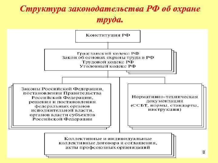 52.1 основы законодательства о культуре