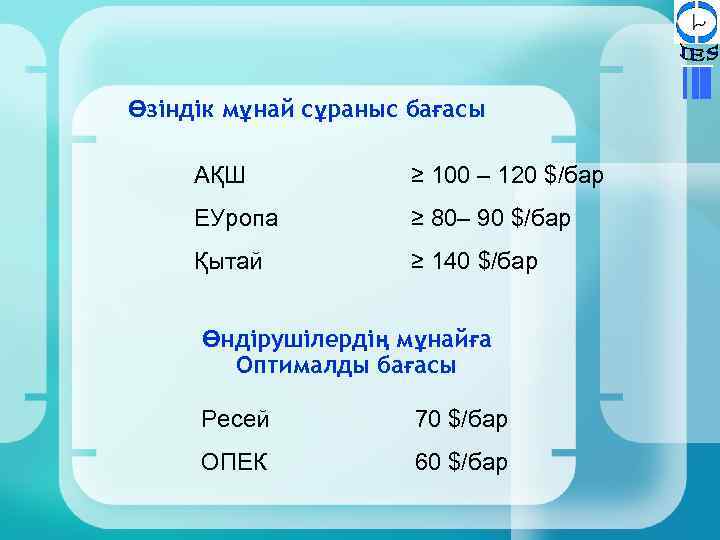 Өзіндік мұнай сұраныс бағасы АҚШ ≥ 100 – 120 $/бар ЕУропа ≥ 80– 90