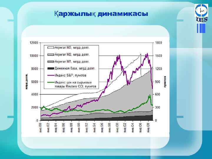 Қаржылық динамикасы 