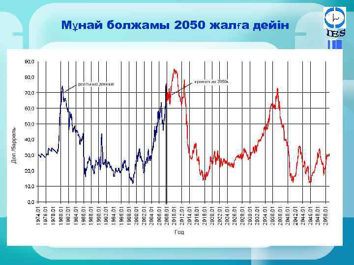 Мұнай болжамы 2050 жалға дейін 