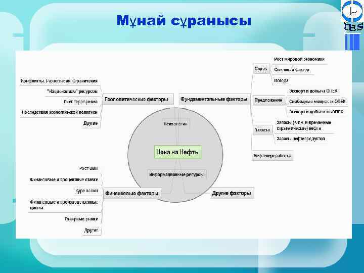 Мұнай сұранысы 