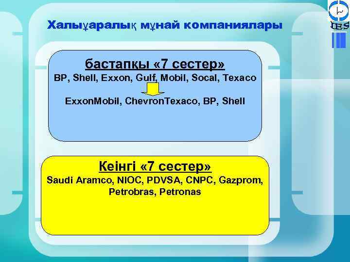 Халыұаралық мұнай компаниялары бастапқы « 7 сестер» BP, Shell, Exxon, Gulf, Mobil, Socal, Texaco