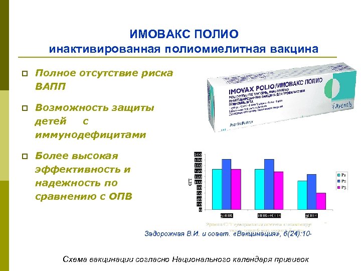 Полимилекс схема вакцинации