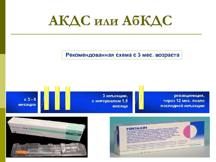 АКДС или Аб. КДС Рекомендованная схема с 3 мес. возраста с3 -6 месяцев 3