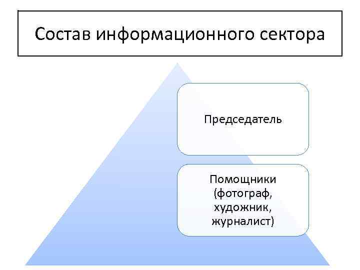 Состав информационного сектора Председатель Помощники (фотограф, художник, журналист) 