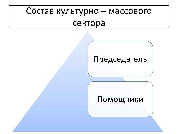 Состав культурно – массового сектора Председатель Помощники 