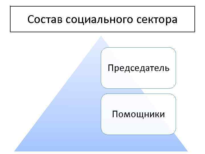 Состав социального сектора Председатель Помощники 