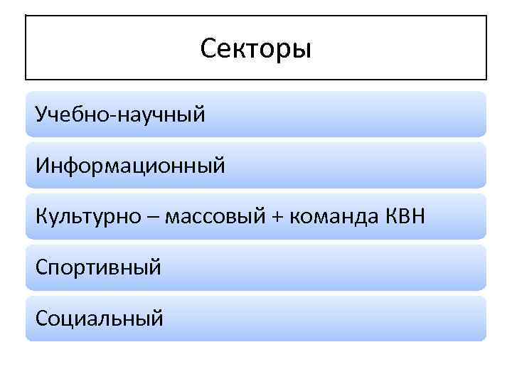 Секторы Учебно-научный Информационный Культурно – массовый + команда КВН Спортивный Социальный 