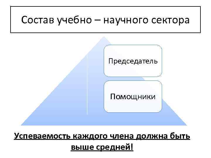 Состав учебно – научного сектора Председатель Помощники Успеваемость каждого члена должна быть выше средней!