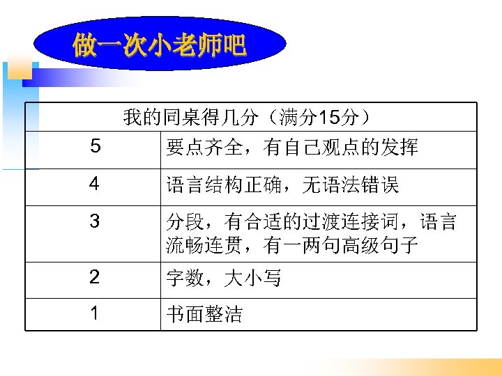 做一次小老师吧 我的同桌得几分（满分15分） 5 要点齐全，有自己观点的发挥 4 语言结构正确，无语法错误 3 分段，有合适的过渡连接词，语言 流畅连贯，有一两句高级句子 2 字数，大小写 1 书面整洁 