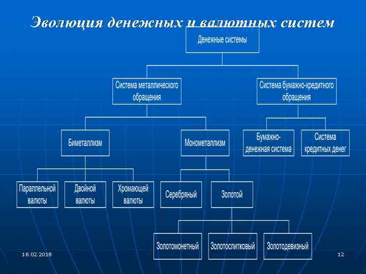 Система бумажно денежного обращения