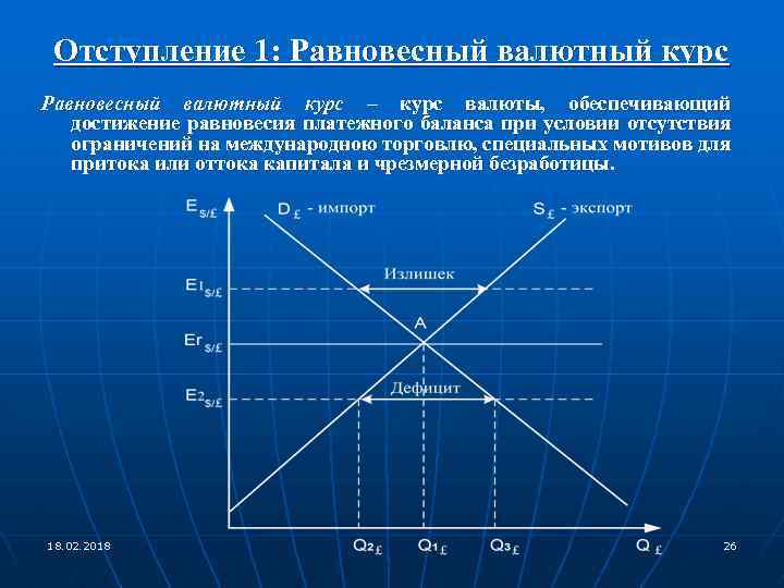 Режимы установления валютных курсов