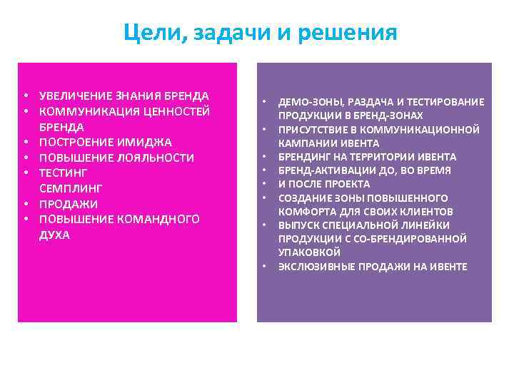 Цели, задачи и решения • УВЕЛИЧЕНИЕ ЗНАНИЯ БРЕНДА • КОММУНИКАЦИЯ ЦЕННОСТЕЙ БРЕНДА • ПОСТРОЕНИЕ