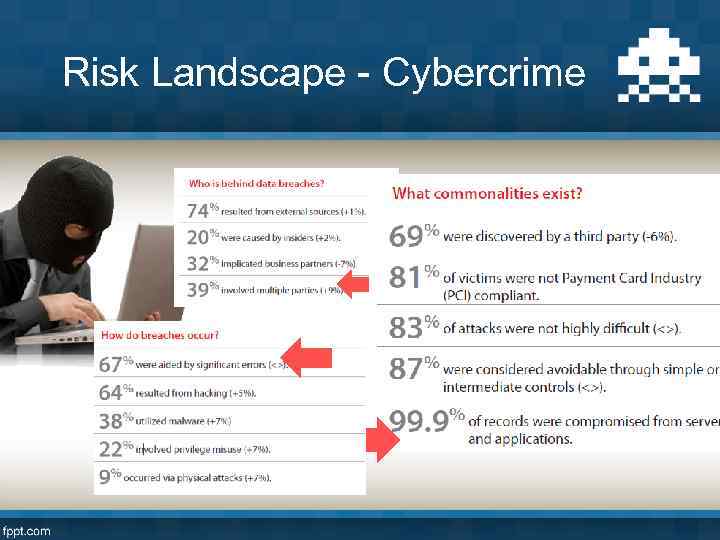 Risk Landscape - Cybercrime 