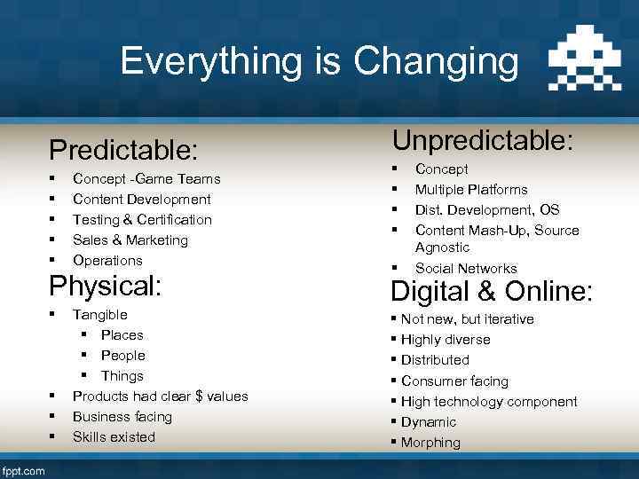 Everything is Changing Predictable: § § § Concept -Game Teams Content Development Testing &