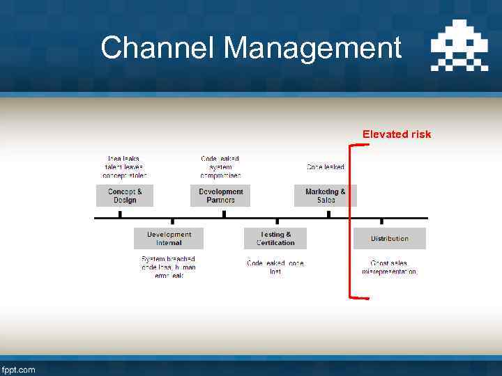 Channel Management Elevated risk 