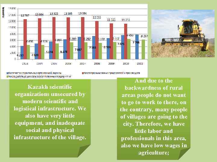 Kazakh scientific organizations unsecured by modern scientific and logistical infrastructure. We also have very