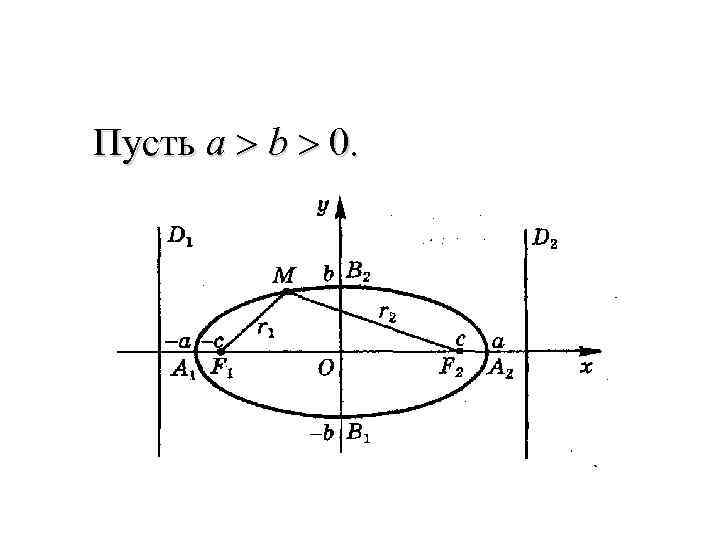  Пусть a > b > 0. 