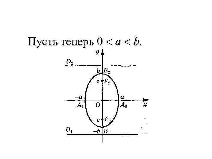  Пусть теперь 0 < a < b. 