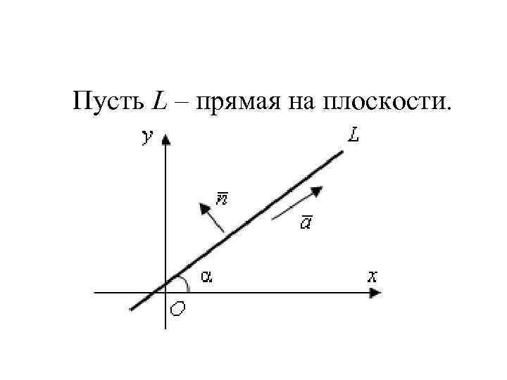 Пусть L – прямая на плоскости. 