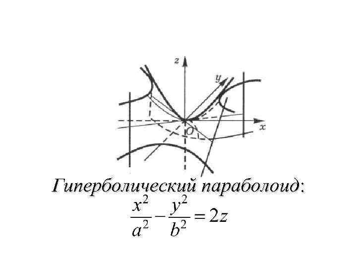 Как нарисовать гиперболический параболоид